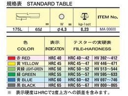 ツボサン 硬度チェック MA00600 | Forestway【通販フォレストウェイ】