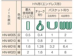 シライ マルチスリング HN形 エンドレス形 1.0t 長さ1.0m | Forestway