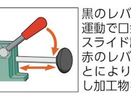 TRUSCO クイックグリップバイス F型 150mm FQ-150 | Forestway【通販