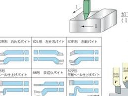 ｓａｎｗａハイス付刃バイト ６６形 ２５×２５×２７０【4593-1017】-