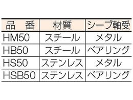 HHH 固定滑車よこ型一車ベアリング入り HB50 | Forestway【通販