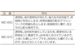 TRUSCO メタルカット ケミカルソリューション型 18L MC-80C