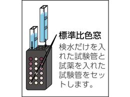 あすつく対応 「直送」 ＳＩＢＡＴＡ 080540520 残留塩素測定器ＤＰＤ