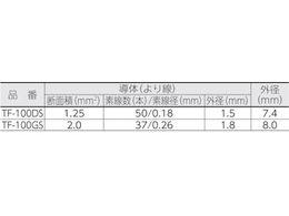 正和電工 VCTF ビニールキャブタイヤコード 100m TF-100DS | Forestway