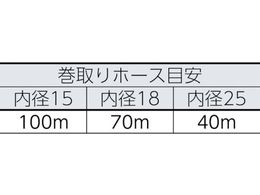 カクダイ 業務用ホースドラム 553-700 | Forestway【通販フォレスト