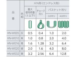 お取り寄せ】シライ マルチスリング HN形 エンドレス形 3.2t 長さ5.0m-