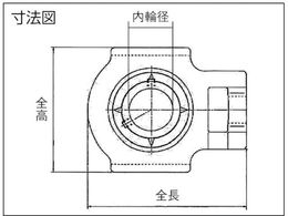 NTN G ベアリングユニット(円筒穴形、止めねじ式)軸径65mm内輪径65mm