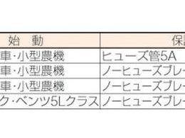 日動 急速充電器 スーパーブースター40 40A 12V専用 NB-40 | Forestway