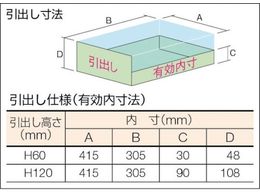 TRUSCO WLVR型キャビネット 500×412×H420 引出4段 緑 | Forestway