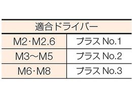 TRUSCO 皿頭小ネジ ステンレス 全ネジ M3×20 125本入 B06-0320