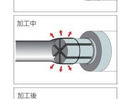 RIDGID エキスパンダーヘッド S-1 10301 | Forestway【通販フォレスト