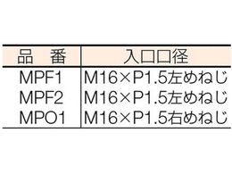 ヤマト マグプッシュ(乾式安全器)アセチレン用 MPF-1 | Forestway