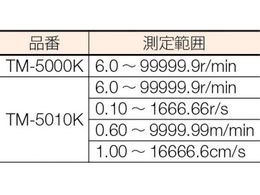 ライン精機 ハンドタコメーター TM-5010K | Forestway【通販フォレスト