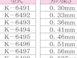 IDEAL リンガー 替刃 適合電線(mm):被覆厚0.46～ K-6503 | Forestway