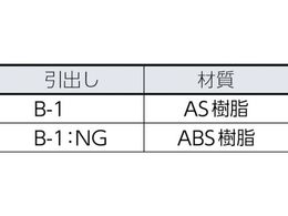 TRUSCO バンラックケースB型 3列5段 ネオグレー B-35 | Forestway