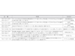 スリーボンド 液状ガスケット TB1101 200g 赤褐色 TB1101-200