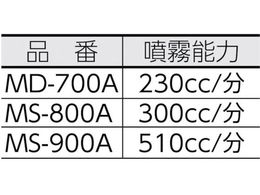 GS MS-800A マルチスプレー 電気式5L MS-800A | Forestway【通販