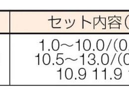 ISF ストレートドリル 100本組セット D100-RS | Forestway【通販