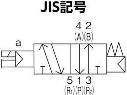 CKD パイロット式5ポート弁 4GA・4GBシリーズ 4GA410-10-3 | Forestway