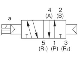 CKD パイロット式5ポート弁 4GA・4GBシリーズ 4GA410-10-3 | Forestway