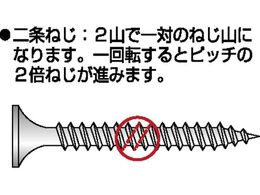 ダイドーハント ステンレス 軽天ビス カラーラッパ 3.5×25 (D8)(800