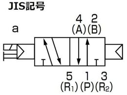 CKD パイロット式5ポート弁 4GA・4GBシリーズ 4GB210R-08-3