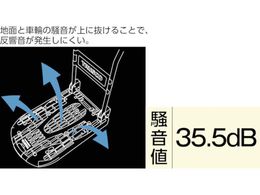 TRUSCO 樹脂台車 カルティオ 折畳 780×490 黒 MPK-720-BK | Forestway