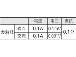 KYORITSU 2046R AC／DCクランプメータ(RMS) KEW2046R | Forestway