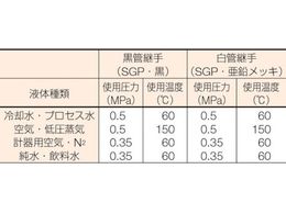 ベンカン機工 G90SSGP白鋼管製エルボショート90°32A G90S-SGP-32A