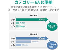 エレコム Cat6A対応LANケーブル(屋外用)80m LD-GPAOS BK80 | Forestway