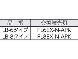 saga 充電式コードレスライト 耐薬品性 LB-8AE | Forestway【通販