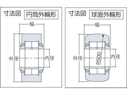 NTN Fニードルベアリング(球面外輪形シール付)内径40mm外径80mm幅32mm