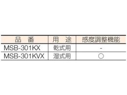 ハタヤ メタルセンサーリール 単相100V接地付 30m 接地抵抗可変式 MSB