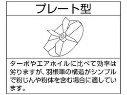 淀川電機 電動送風機 プレート型 Nシリーズ 三相200V (0.4kW) N5T