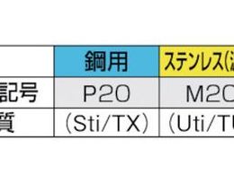 三和 超硬バイト 38形 19×19×140 K10 K10 38-3 | Forestway【通販