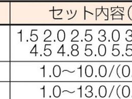 ISF ストレートドリル 19本組セット D19-S | Forestway【通販