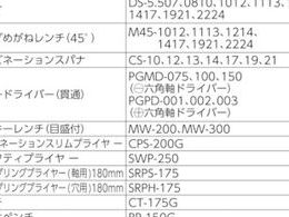 TONE サービスボードセット内容品 C63C | Forestway【通販フォレスト