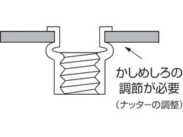 エビ ブラインドナット エビナット (平頭・スティール製) 板厚2.5 M8