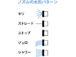 Reelex 自動巻 水用ホースリール リーレックス ウォーター NWR-1213NB