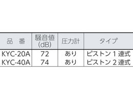 キョーワ ポータブル型洗浄機 KYC-20A | Forestway【通販フォレスト