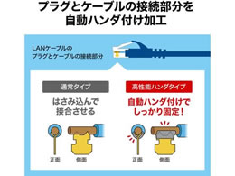 サンワサプライ カテゴリ6A SFTPハンダ産業用LANケーブル 20m ネイビー