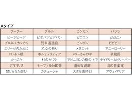 パトライト LED積層信号灯付き電子音報知器 色:赤 LKEH-110FA-R