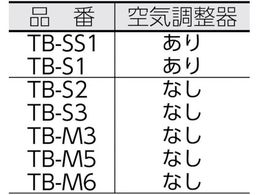 TRUSCO プロパンバーナー Sタイプ 発熱量12000Kcal／h TB-S3