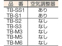 TRUSCO プロパンバーナー Sタイプ 発熱量12000Kcal／h TB-S3