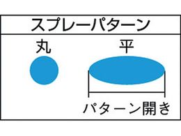 近畿 クリーミー吸上式スプレーガン ノズル径1.2mm C-7S-12