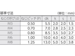 TRUSCO 低頭六角穴付ボルト ステンレス全ネジ M6×20 6本入 B089-0620