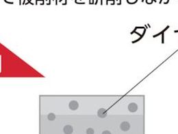 ユニカ ESコアドリル 乾式ダイヤ110mm SDSシャンク ES-D110SDS