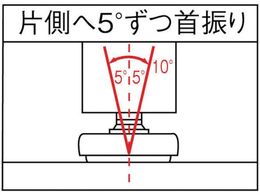 スガツネ工業 (200141337)MKPLS-50-12-80ステンレス鋼製アジャスター