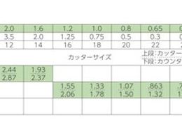 IDEAL カスタムストリッパー 45-187 | Forestway【通販フォレストウェイ】