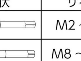 グーリング ポイントタップ 並目 M10×1.5 1015 M10.0X1.5 | Forestway